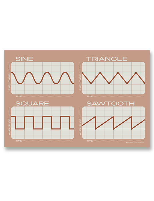 Synthesizer Oscillator Waveforms Poster, Pink 2