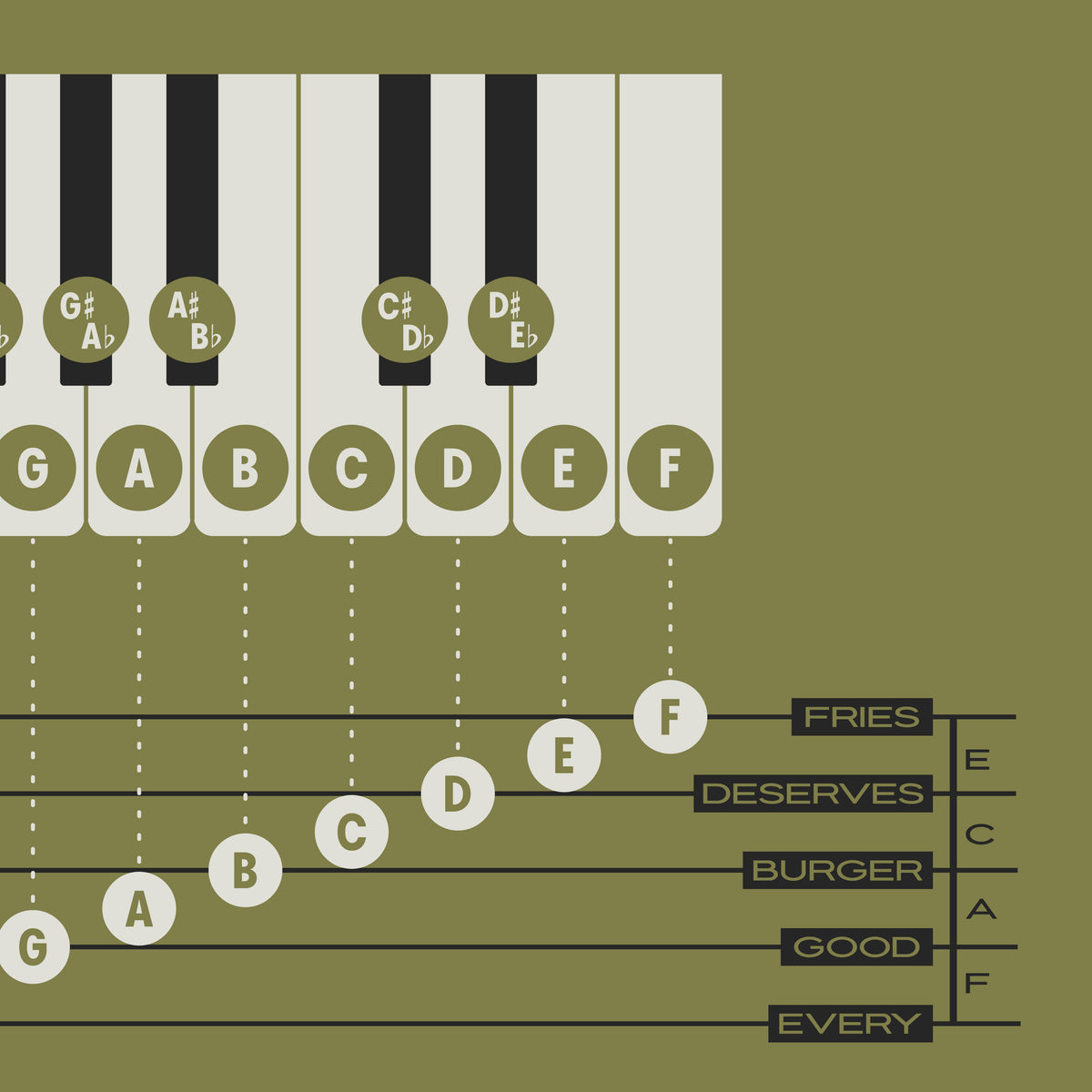 Piano Notes Chart Grand Staff Poster