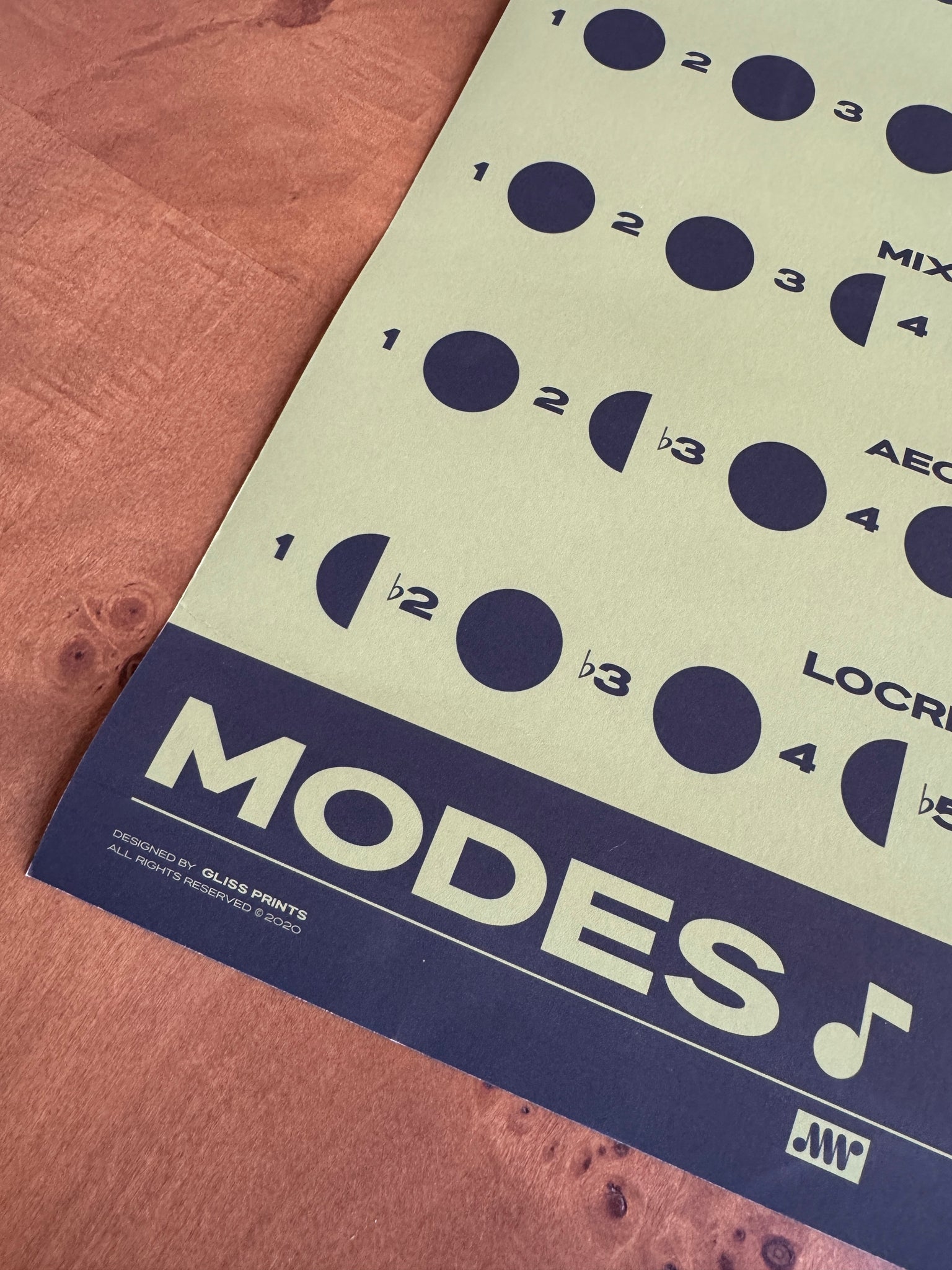 SAMPLE: Music Modes Poster, Green 12x18