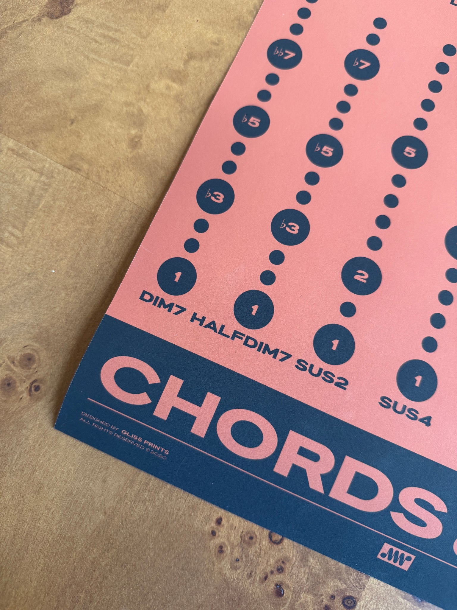 SAMPLE: Music Chords Poster, Red 12x18