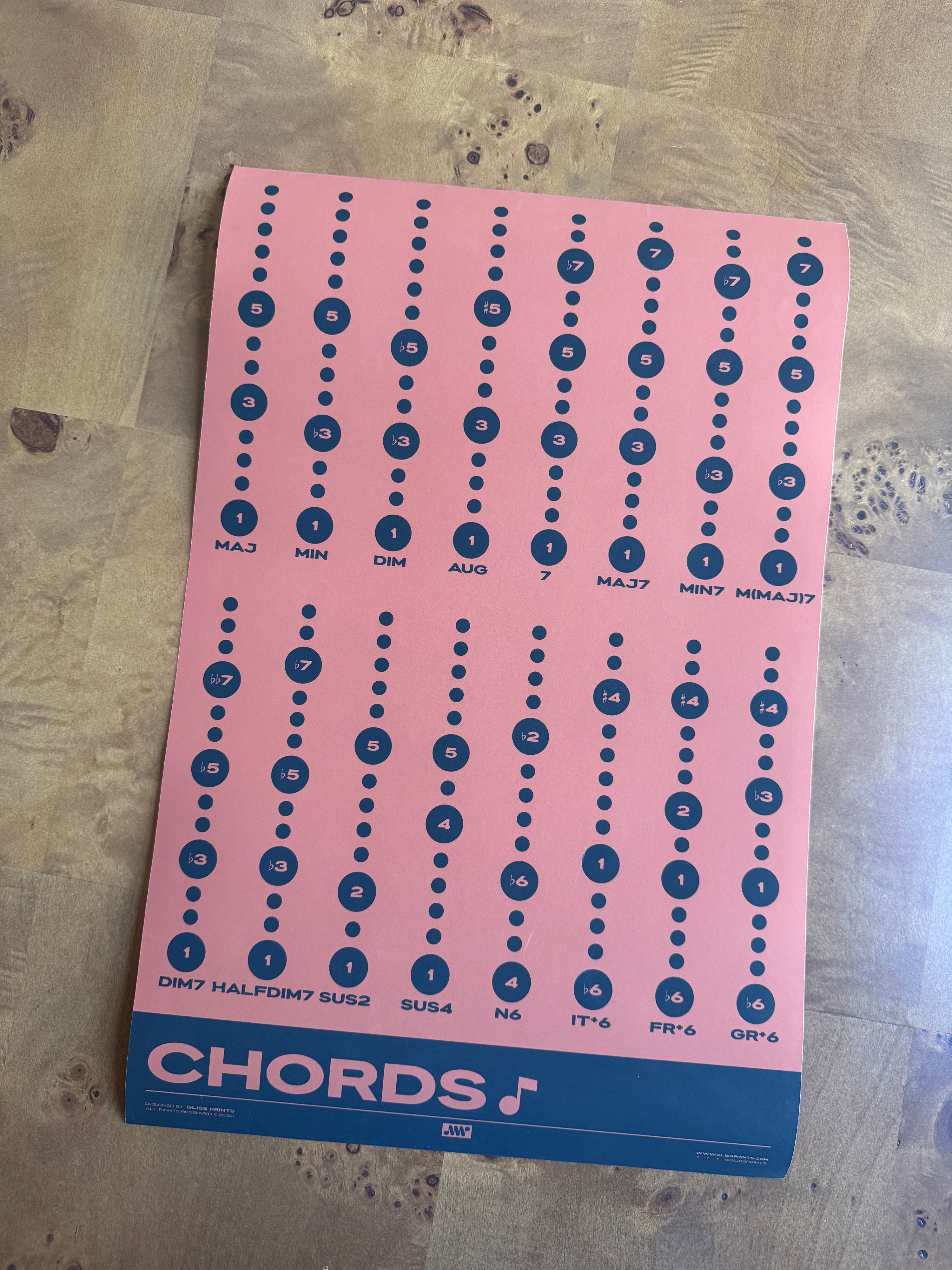 SAMPLE: Music Chords Poster, Red 12x18