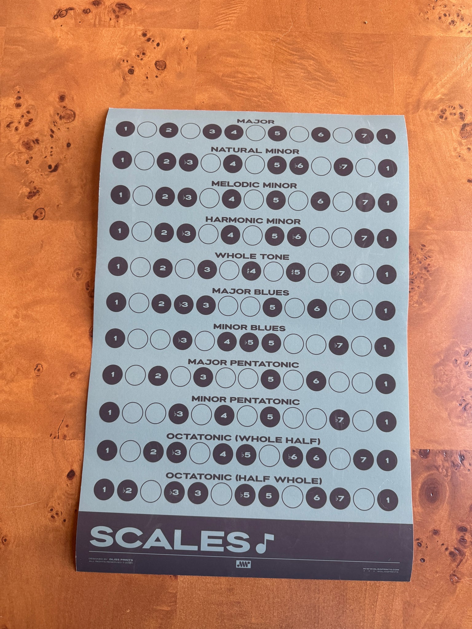 SAMPLE: Music Scales Poster, Blue 12x18