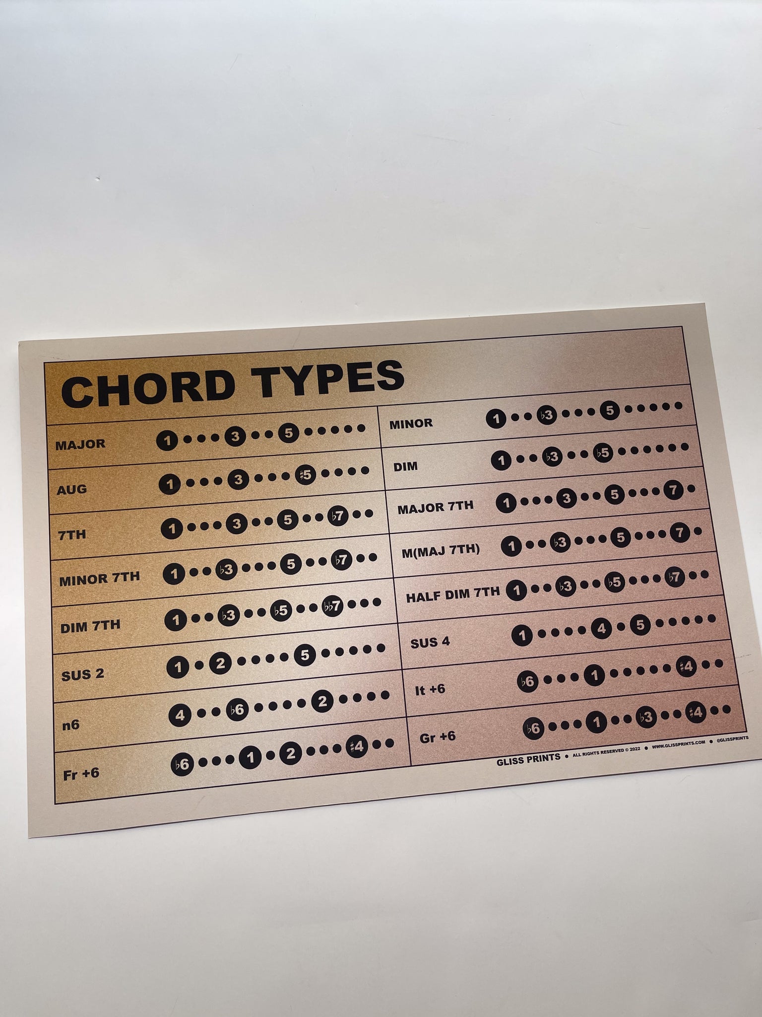SAMPLE: Chords Gradient Print 12x18