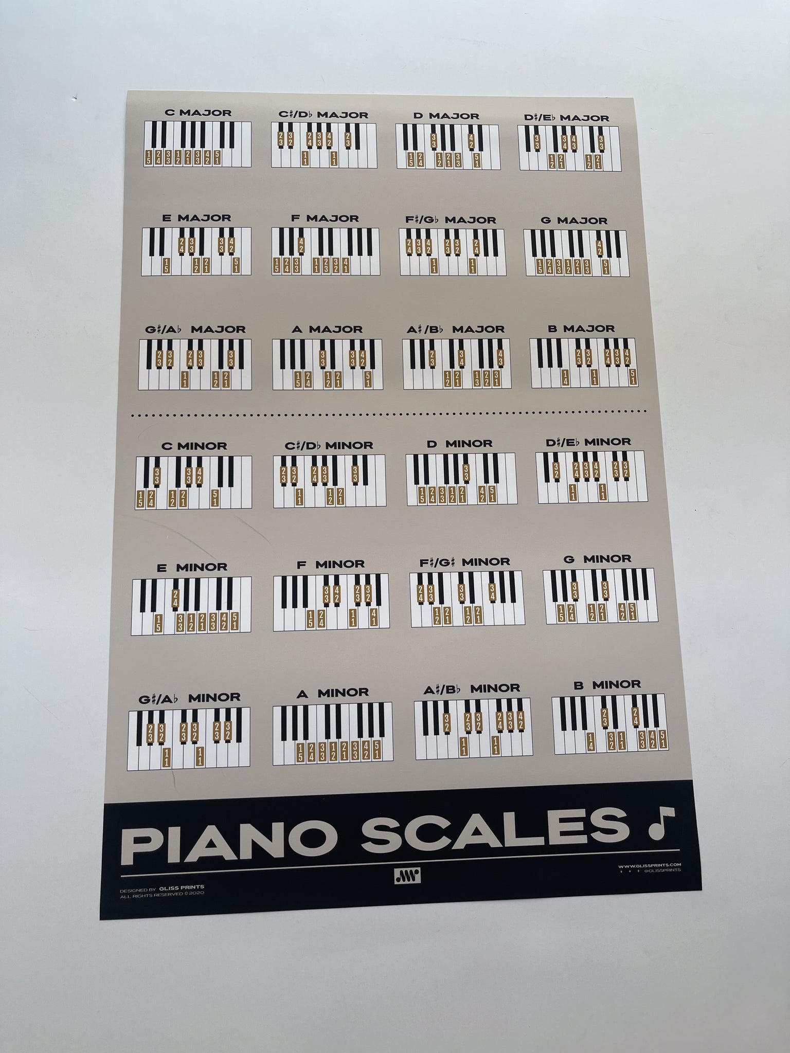 SAMPLE: Piano Scales 12x18