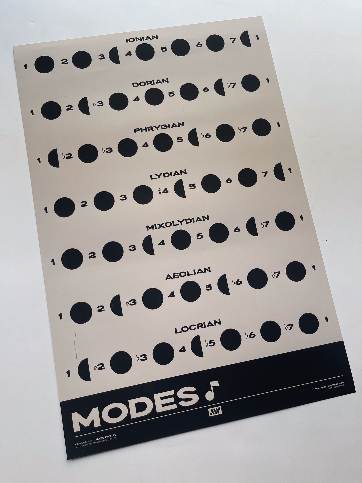SAMPLE: Modes 12x18