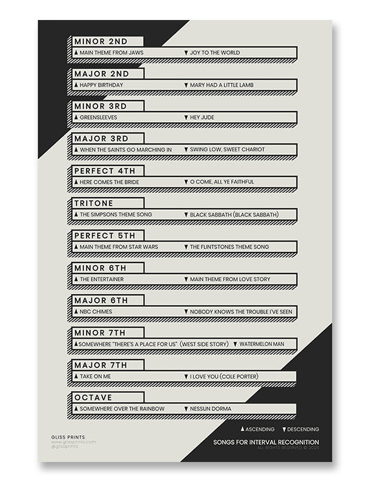 Songs for Music Interval Recognition Chart, Cream
