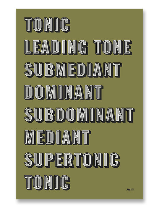 Music Scale Degrees Poster | Typography Art, Green