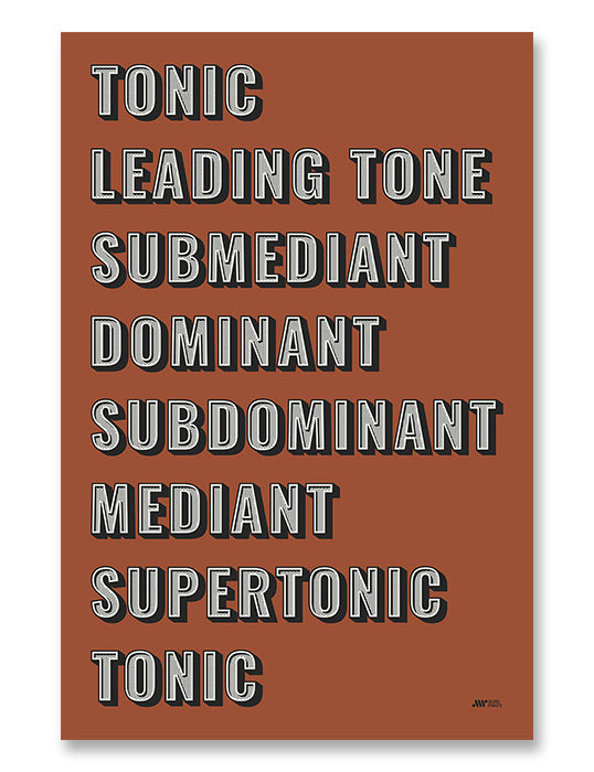 Music Scale Degrees Poster | Typography Art, Red