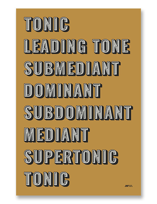 Music Scale Degrees Poster | Typography Art, Yellow