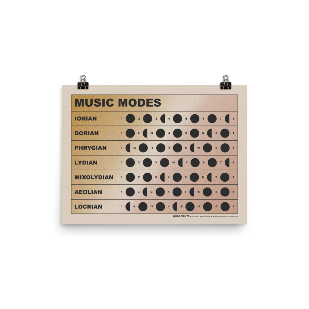 Music Modes Chart, Gradient Background