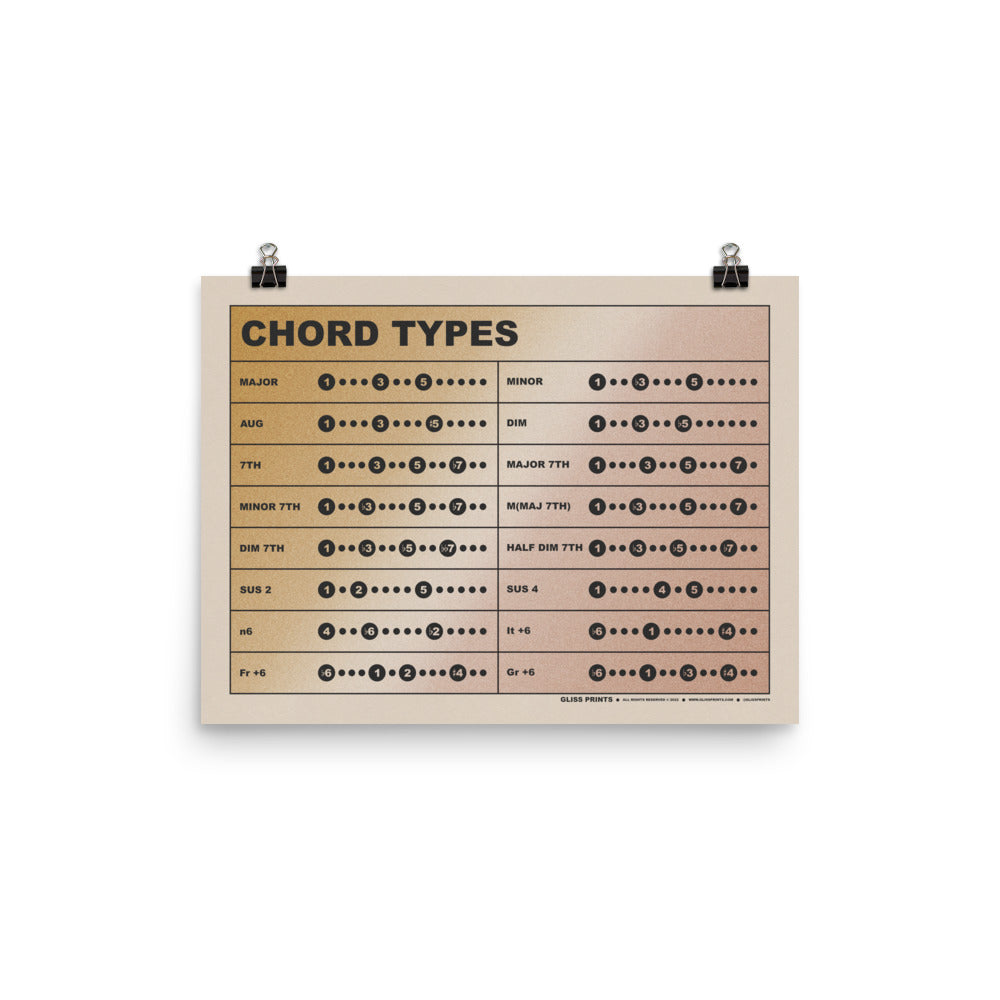 Music Chord Types Chart, Gradient Background
