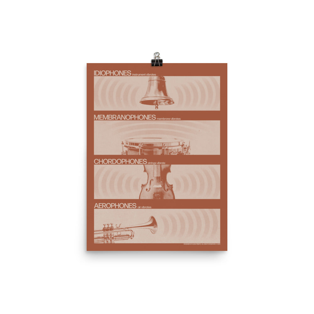 Music Instrument Classification Art Print, Ethnomusicology Poster ...