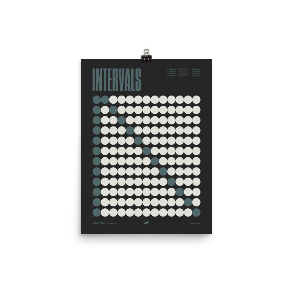 Music Intervals Chart Poster, Music Theory Print, Black