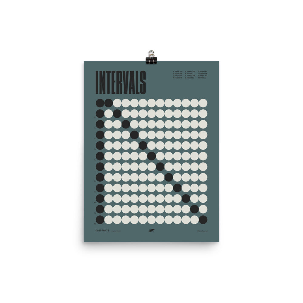 Music Intervals Chart Poster, Music Theory Print, Blue