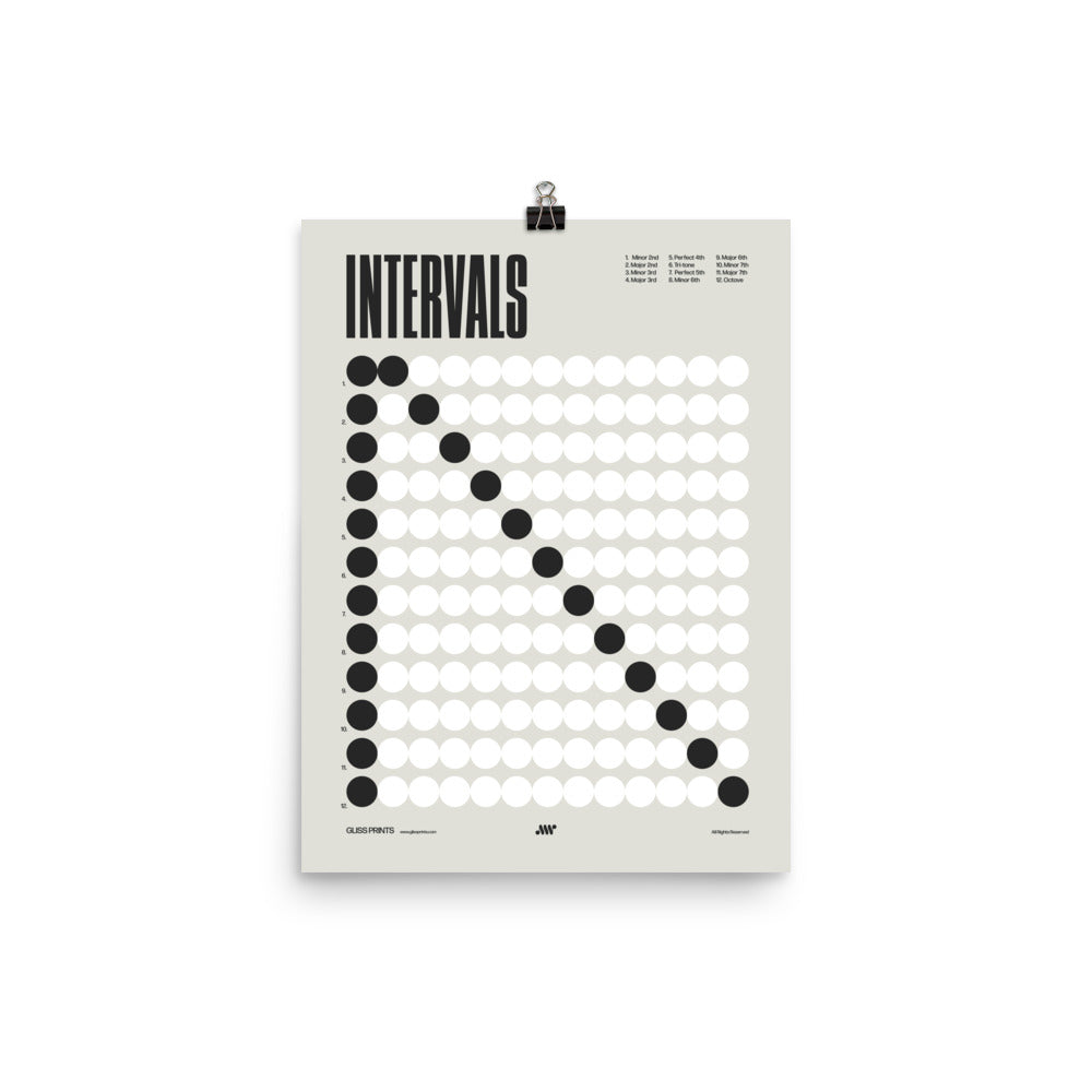Music Intervals Chart Poster, Music Theory Print, Cream