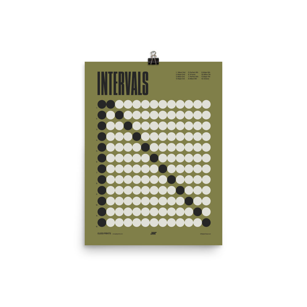 Music Intervals Chart Poster, Music Theory Print, Green