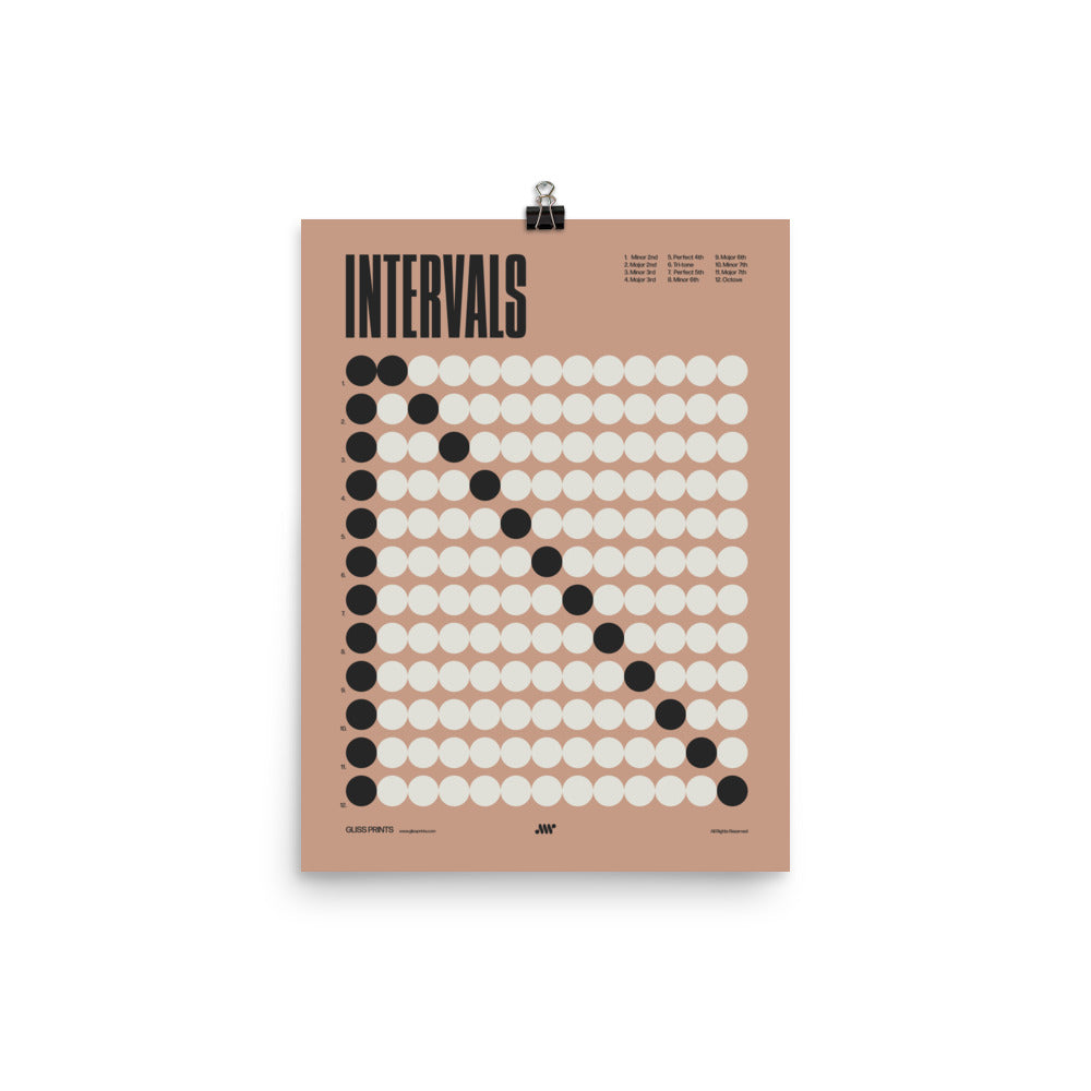 Music Intervals Chart Poster, Music Theory Print, Pink