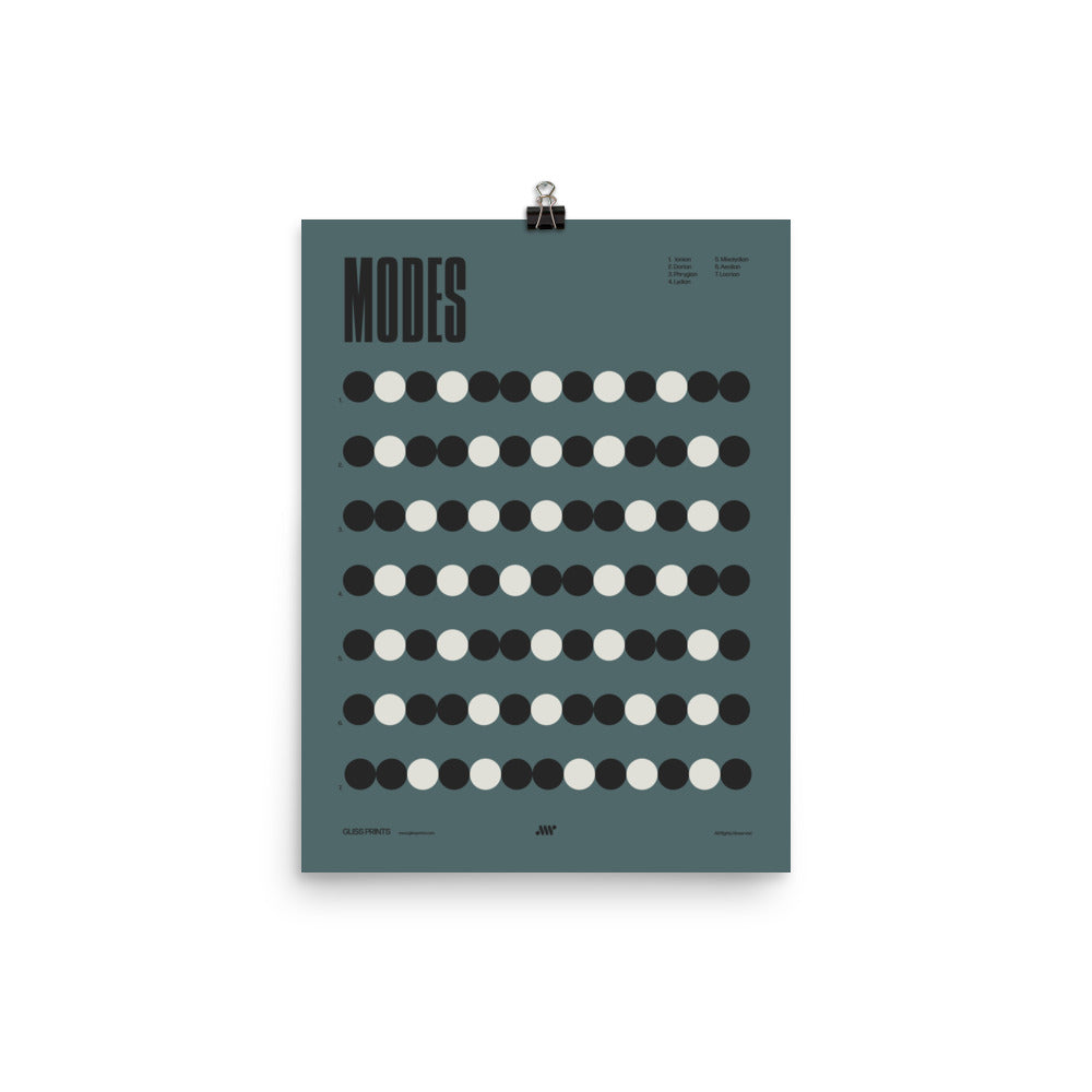 Music Modes Poster, Music Theory Chart, Blue