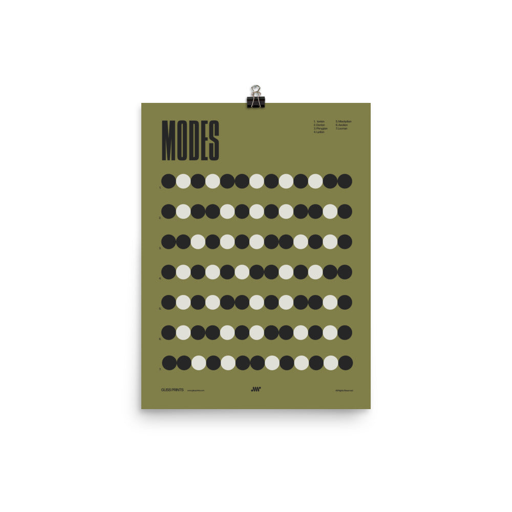 Music Modes Poster, Music Theory Chart, Green