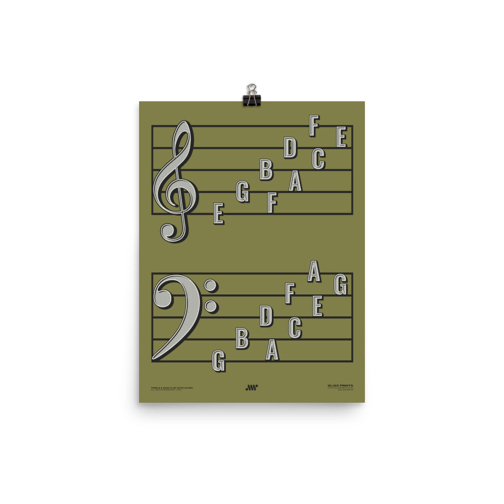 Treble Clef Bass Clef Note Names Poster, Green