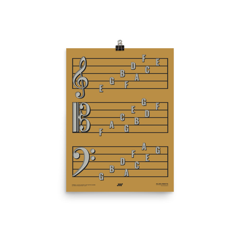 Treble Clef, Alto Clef, Bass Clef Note Names Poster, Yellow