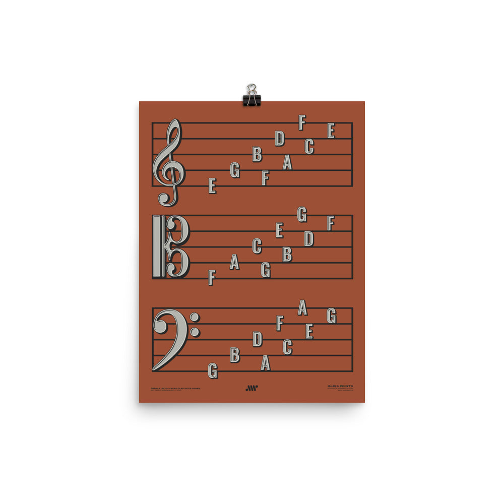 Treble Clef, Alto Clef, Bass Clef Note Names Poster, Red