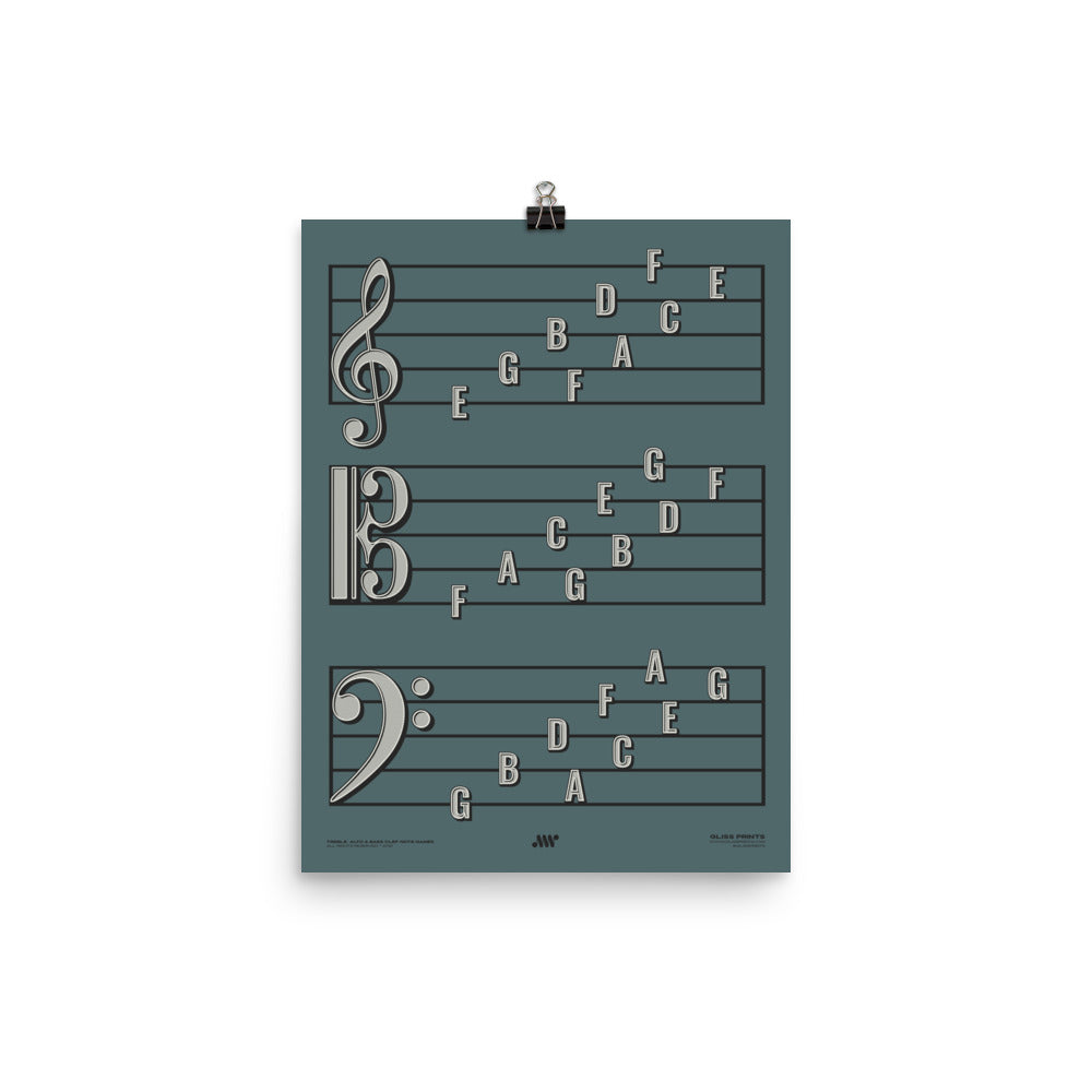 Treble Clef, Alto Clef, Bass Clef Note Names Poster, Blue