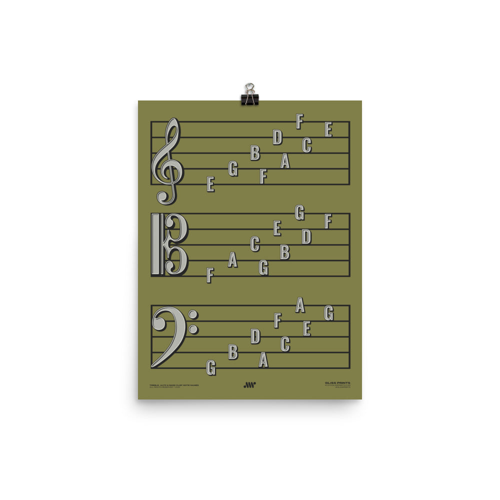 Treble Clef, Alto Clef, Bass Clef Note Names Poster, Green