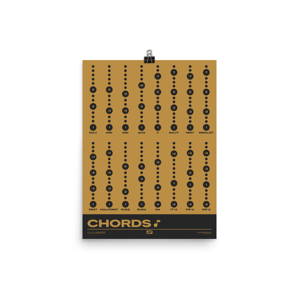 Music Chord Types Poster, Yellow