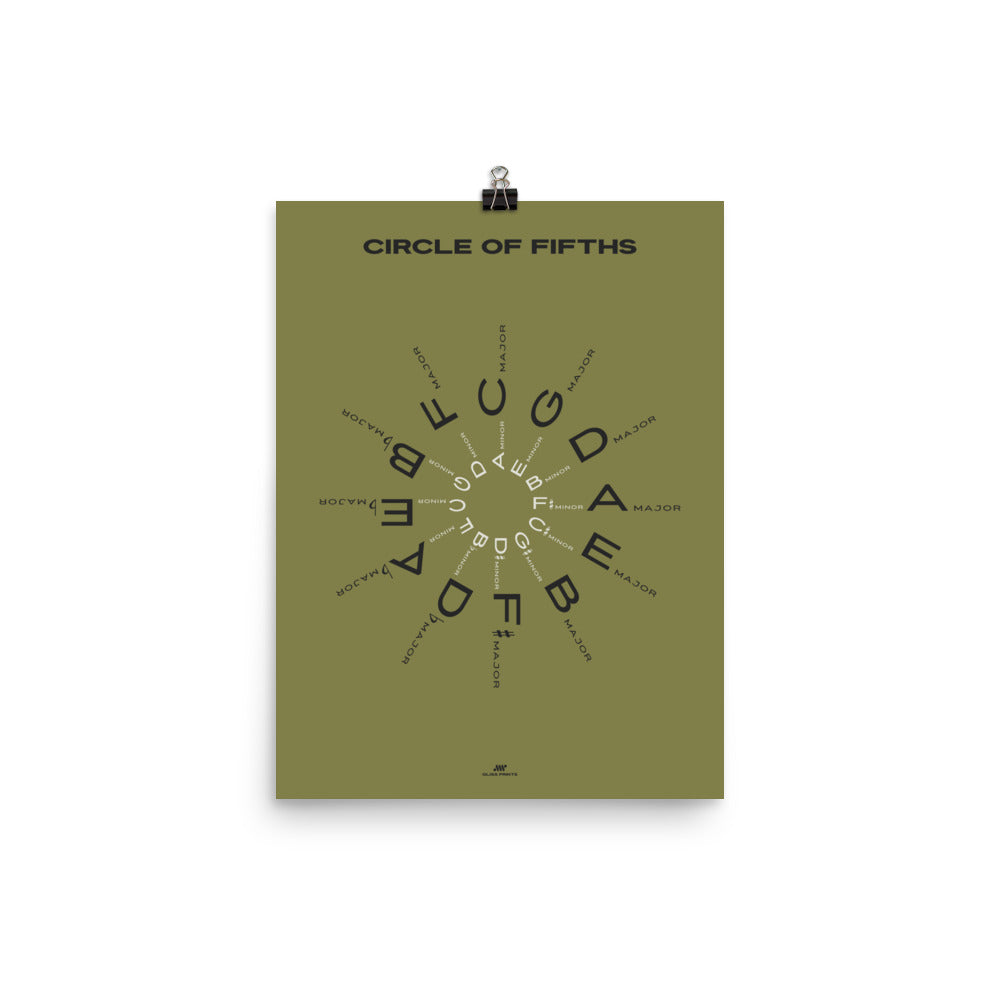 Circle of Fifths Poster, Green – Gliss Prints