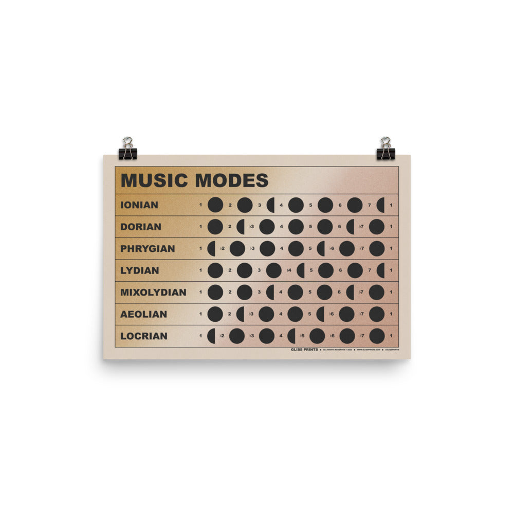 Music Modes Chart, Gradient Background