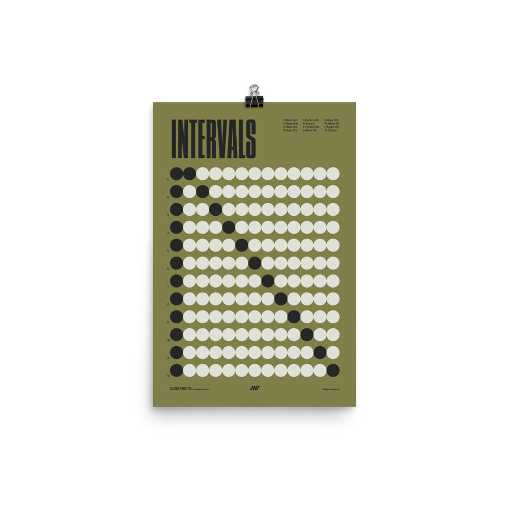 Music Intervals Chart Poster, Music Theory Print, Green