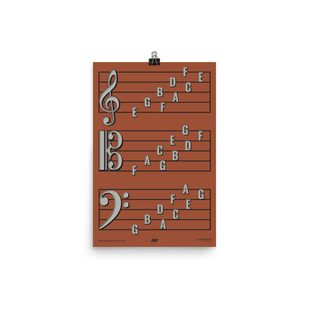 Treble Clef, Alto Clef, Bass Clef Note Names Poster, Red