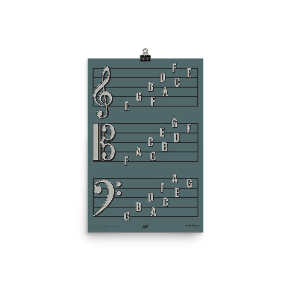 Treble Clef, Alto Clef, Bass Clef Note Names Poster, Blue