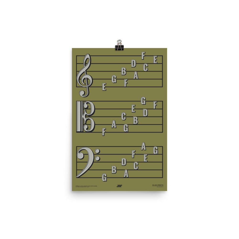 Treble Clef, Alto Clef, Bass Clef Note Names Poster, Green