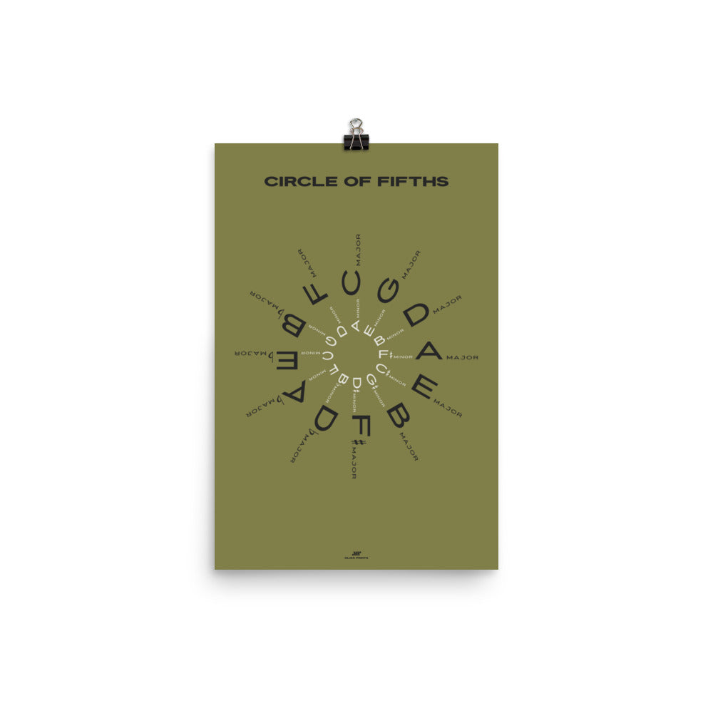 Circle of Fifths Poster, Green