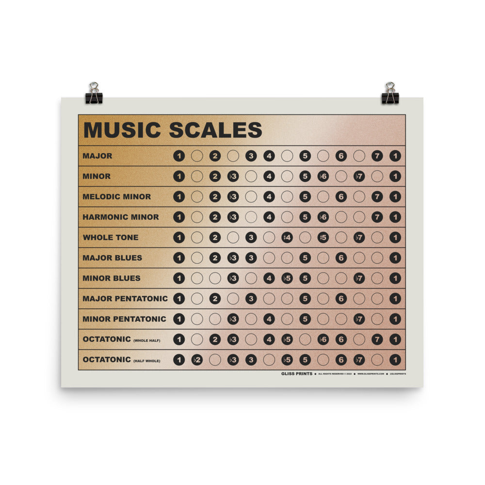 Music Scales Chart, Gradient Background