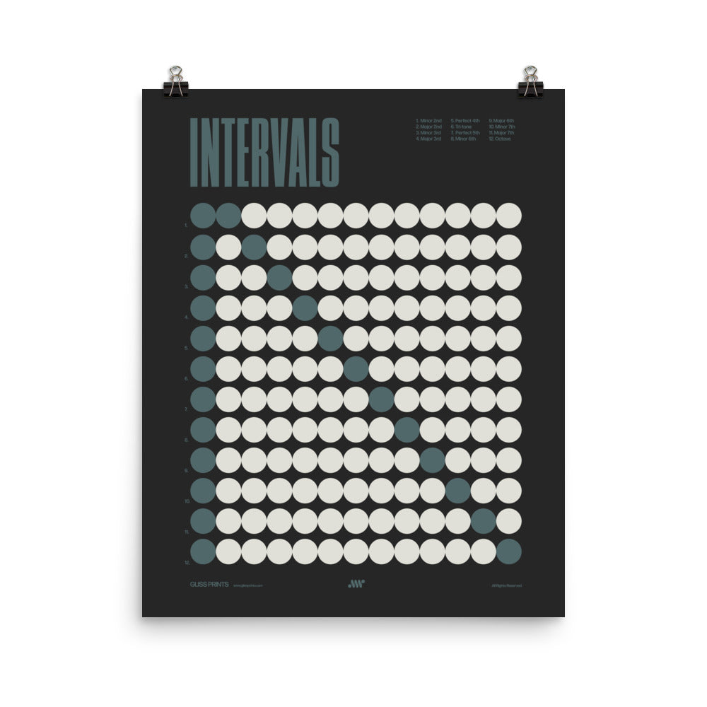 Music Intervals Chart Poster, Music Theory Print, Black