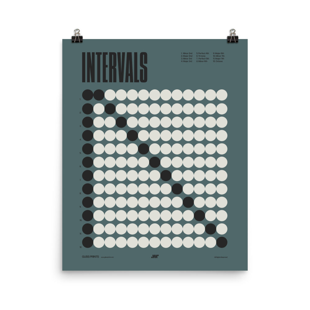 Music Intervals Chart Poster, Music Theory Print, Blue