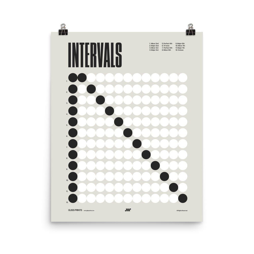 Music Intervals Chart Poster, Music Theory Print, Cream