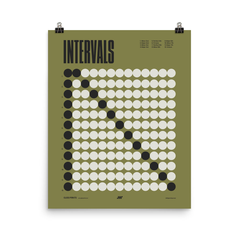 Music Intervals Chart Poster, Music Theory Print, Green