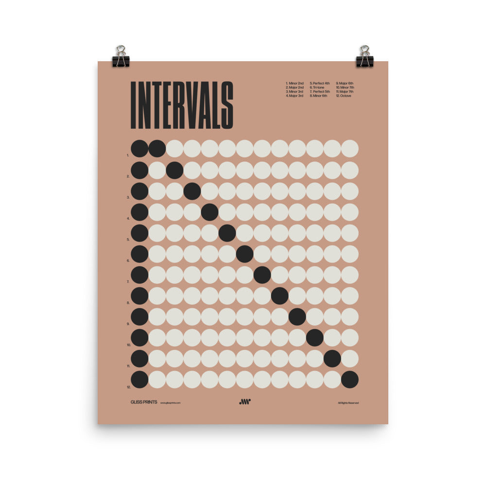 Music Intervals Chart Poster, Music Theory Print, Pink