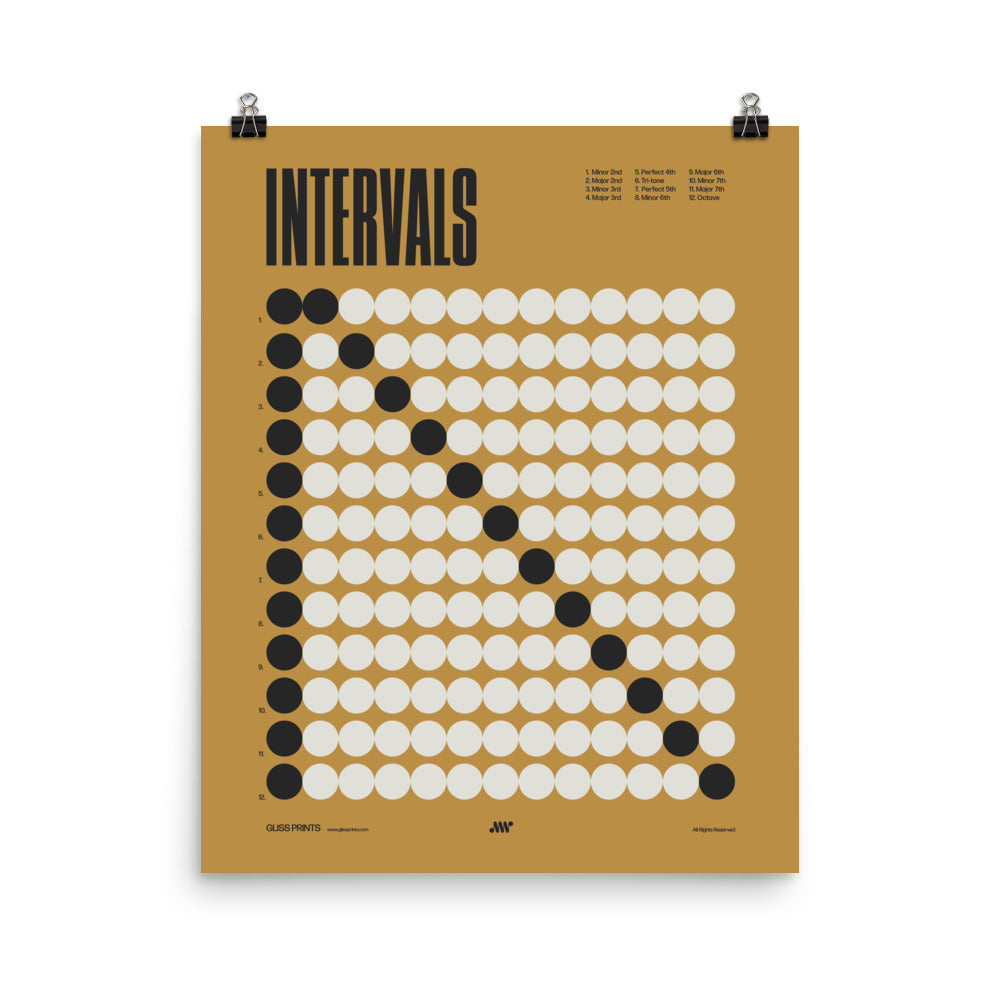 Music Intervals Chart Poster, Music Theory Print, Yellow