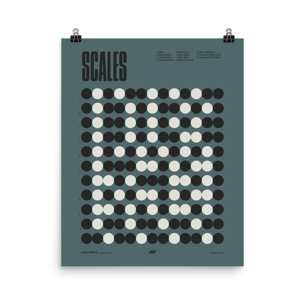 Music Scales Poster, Music Theory Chart, Blue