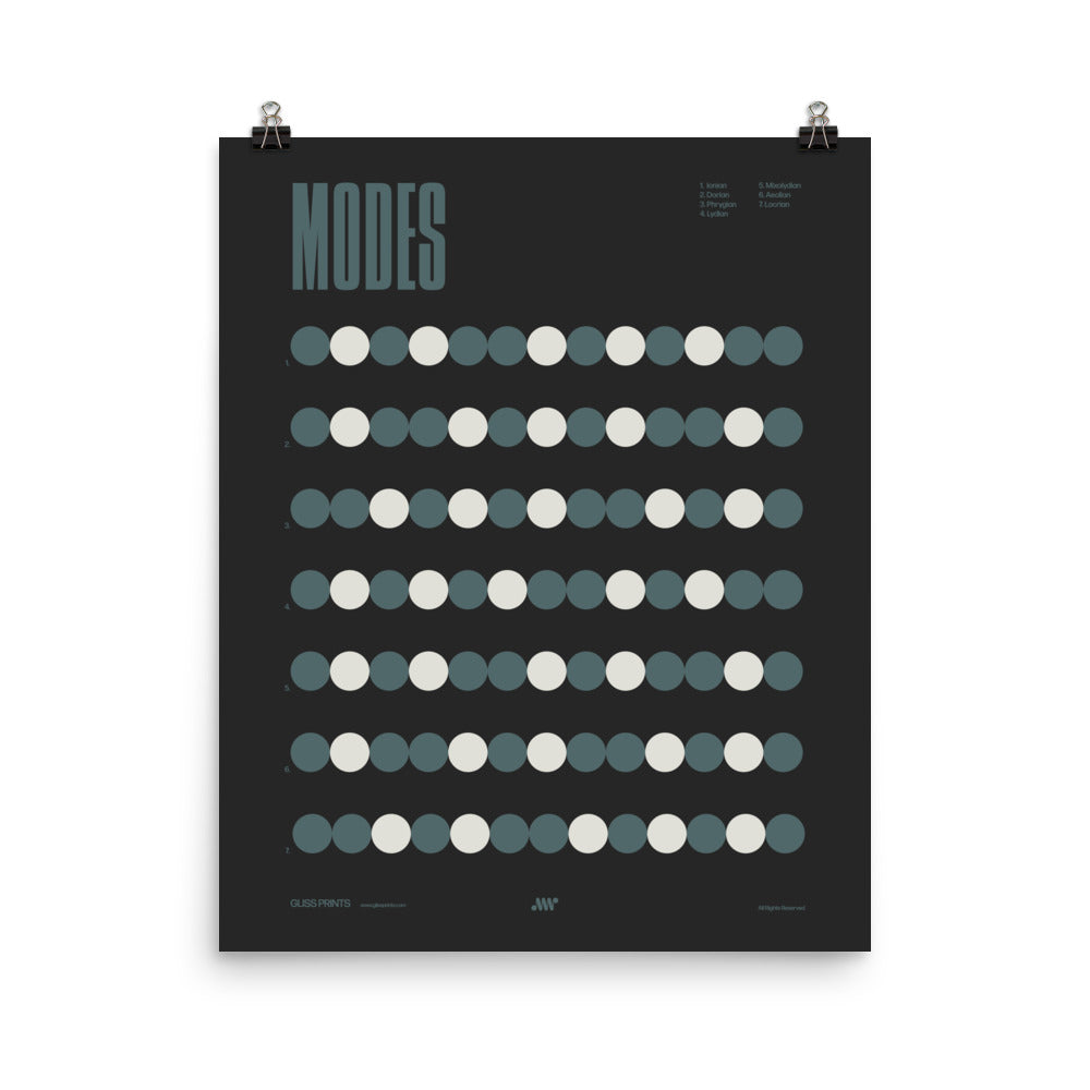 Music Modes Poster, Music Theory Chart, Black
