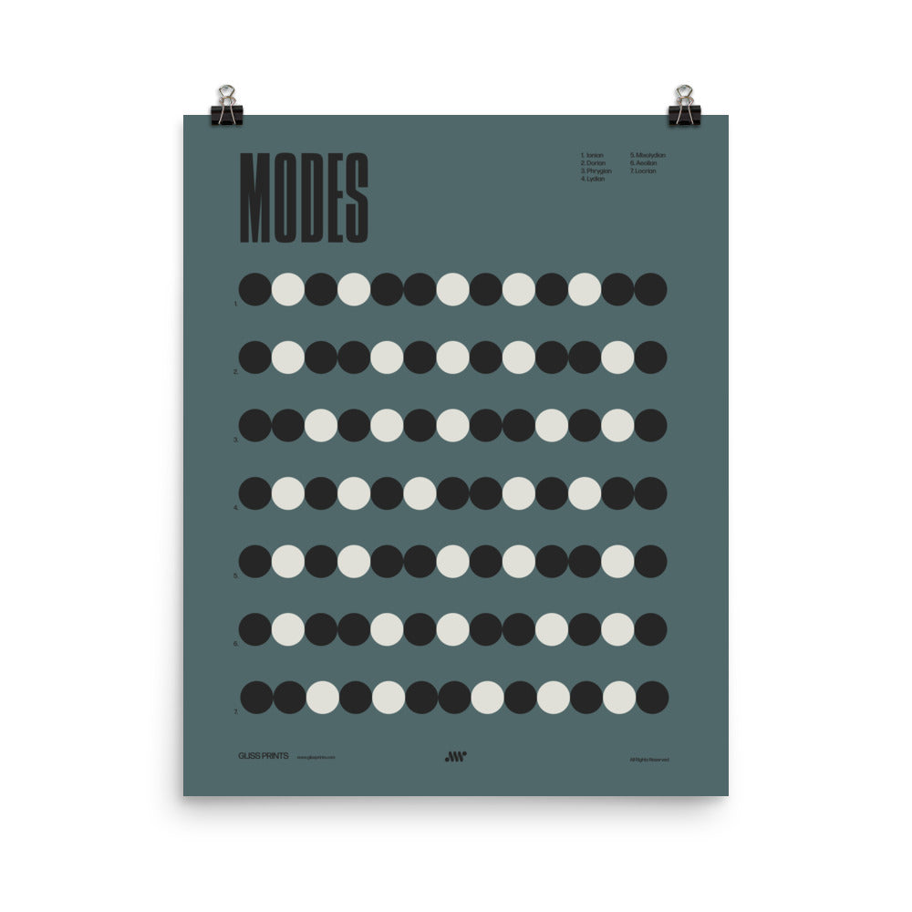 Music Modes Poster, Music Theory Chart, Blue
