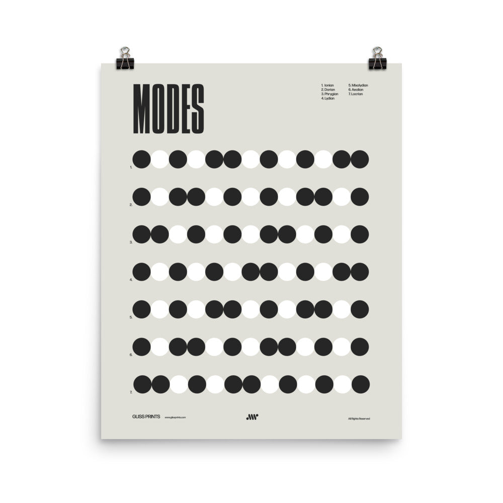 Music Modes Poster, Music Theory Chart, Cream