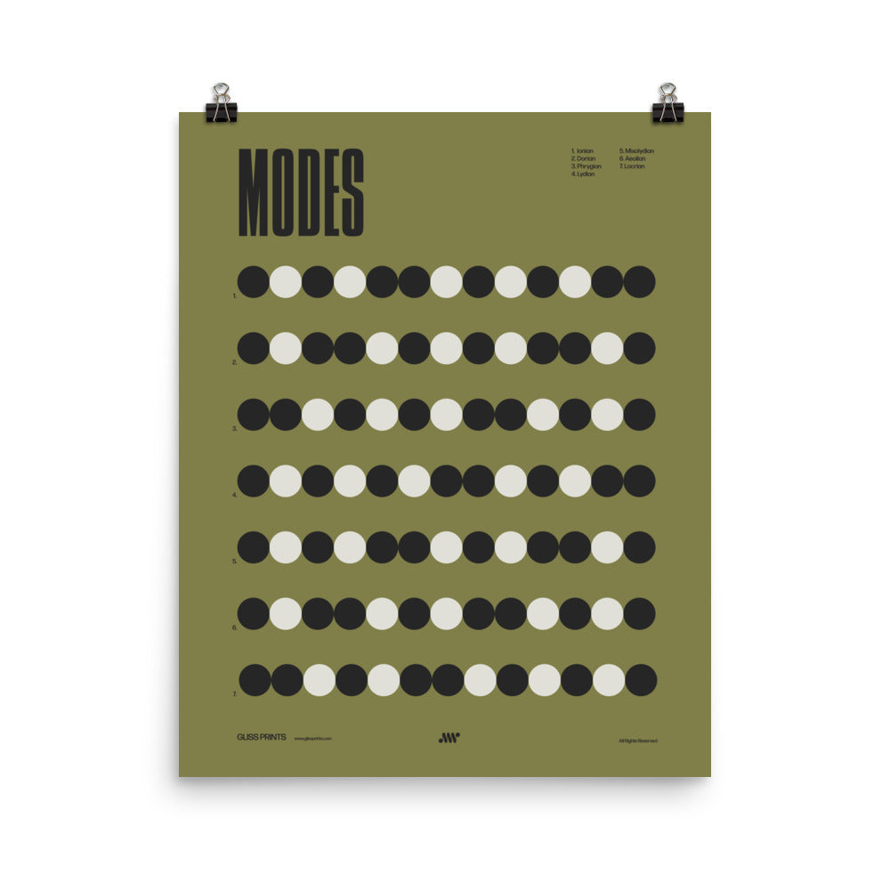 Music Modes Poster, Music Theory Chart, Green