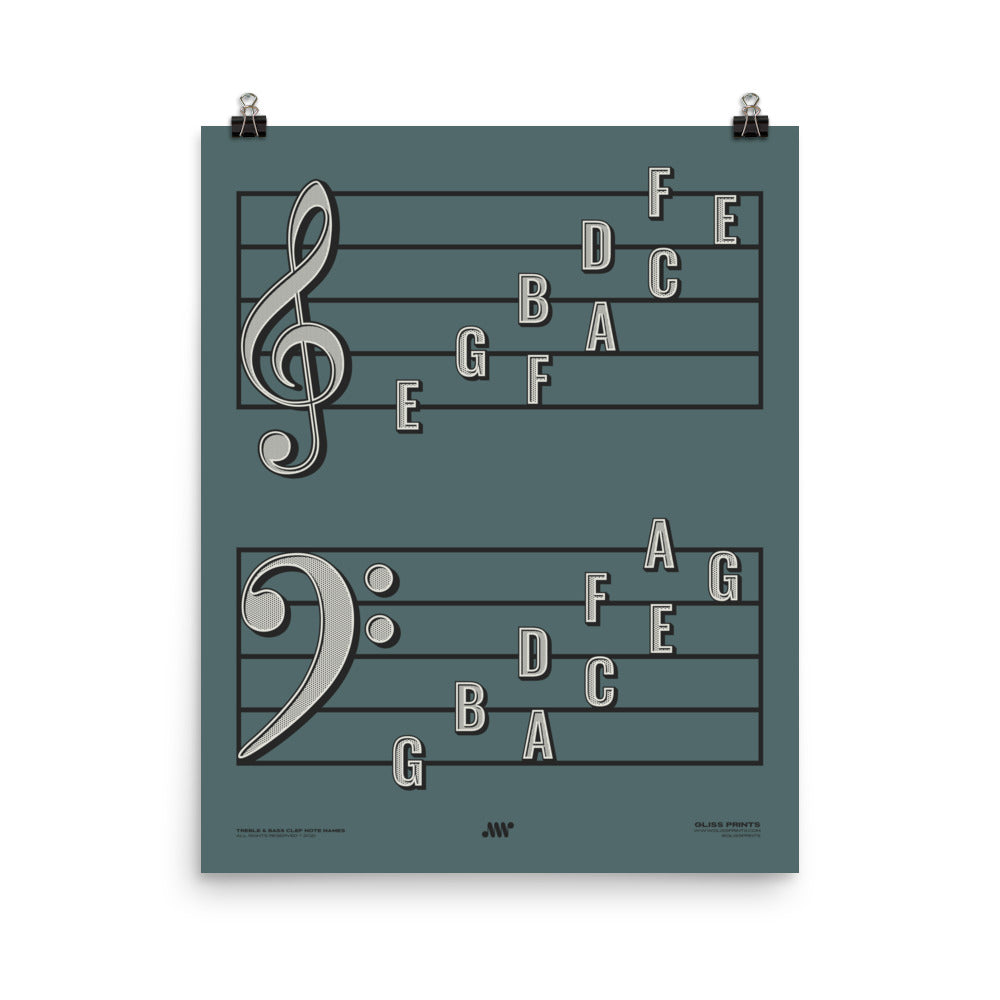 Treble Clef Bass Clef Note Names Poster, Blue