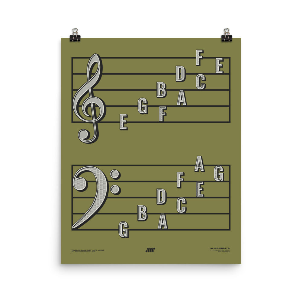 Treble Clef Bass Clef Note Names Poster, Green